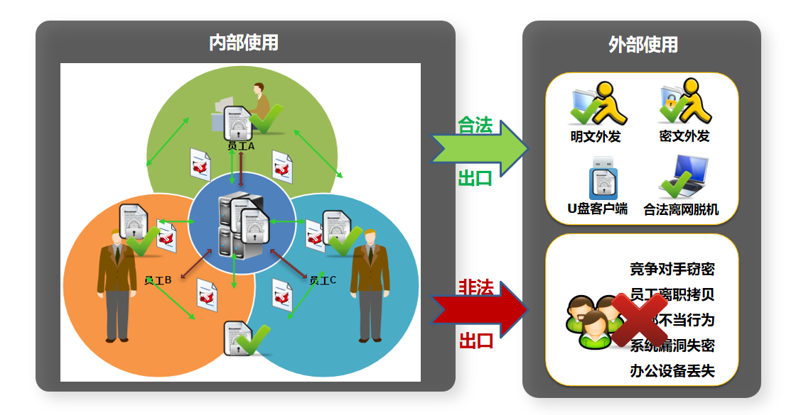 加密软件