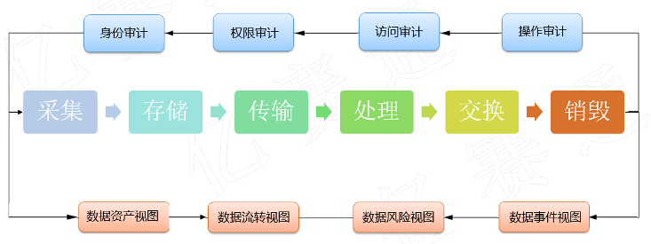 亿赛通