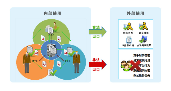 文件加密