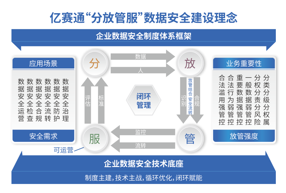 亿赛通