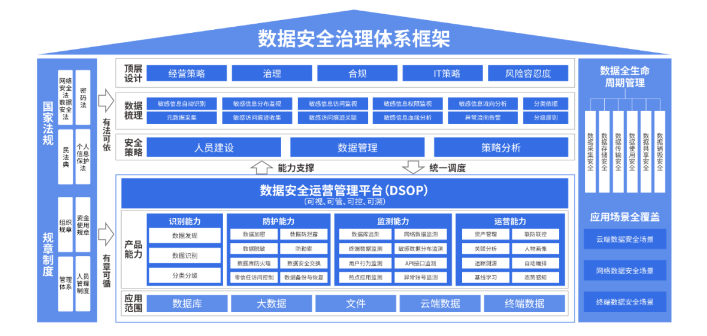亿赛通