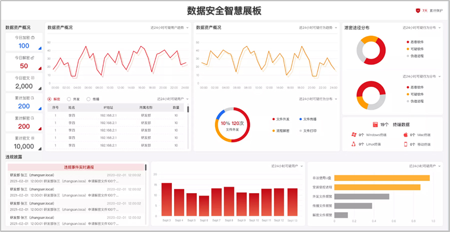 亿赛通
