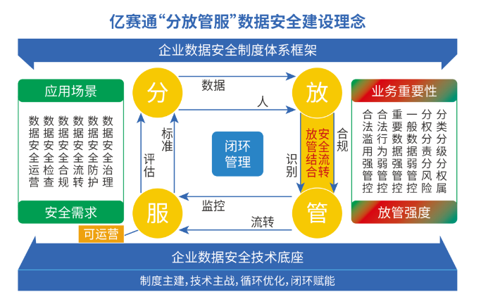 亿赛通数据安全.png