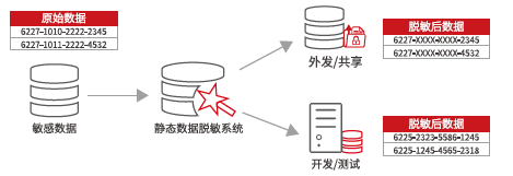 静态脱敏4.png