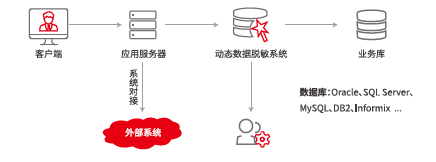 动态脱敏.png