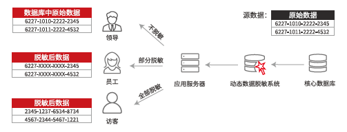 动态脱敏系统.png