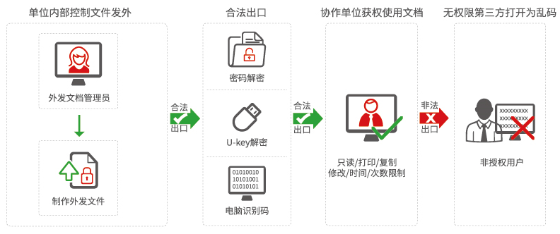 亿赛通