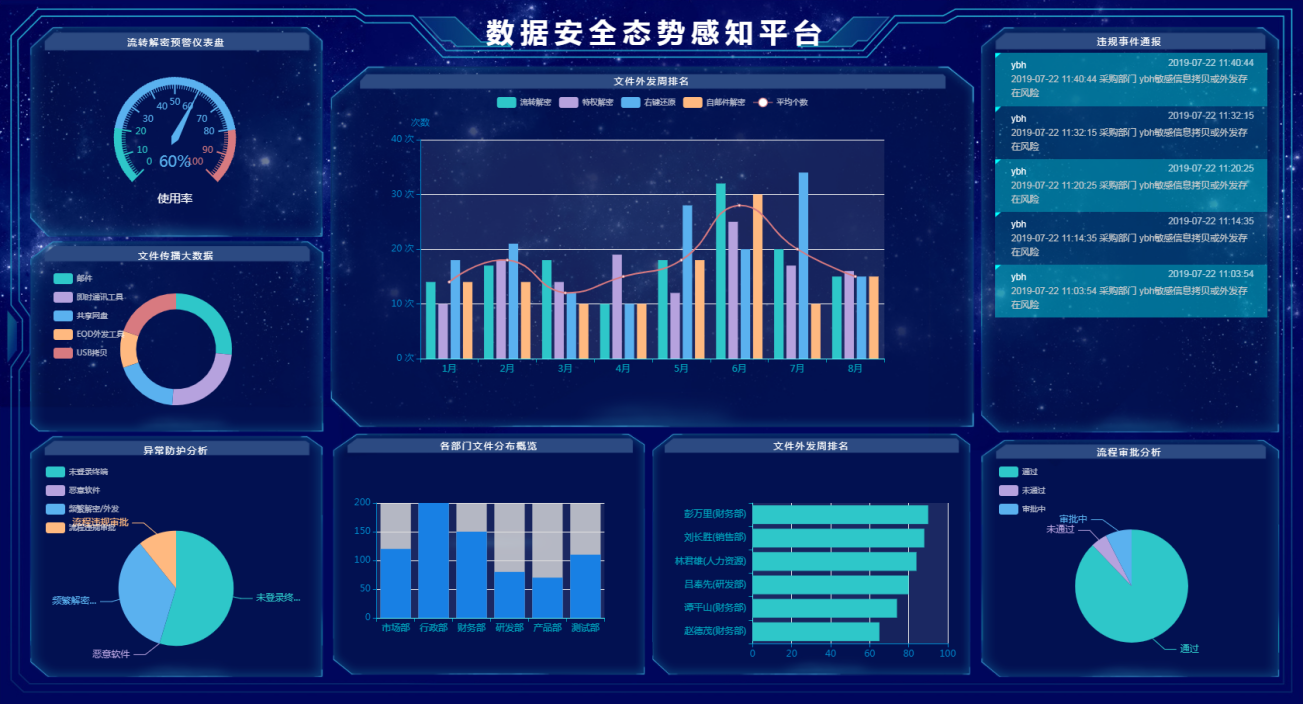 文件分发控制系统