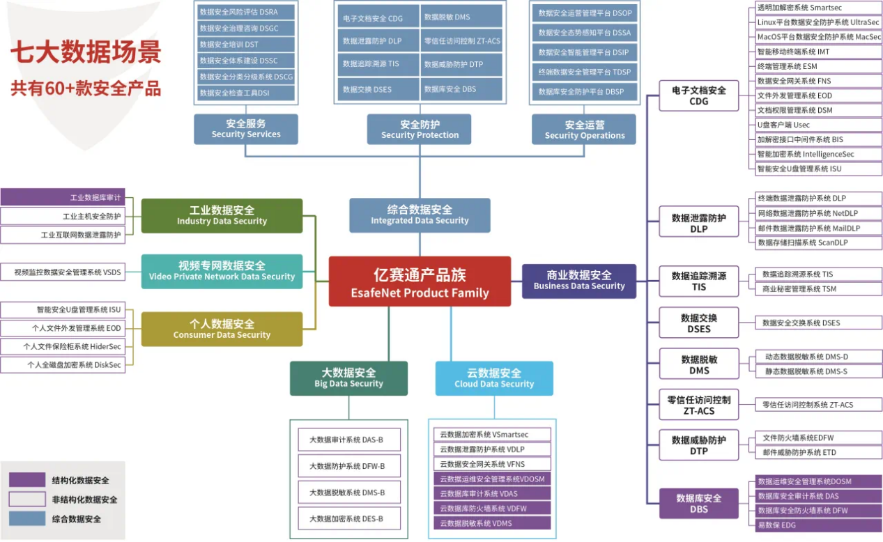 亿赛通