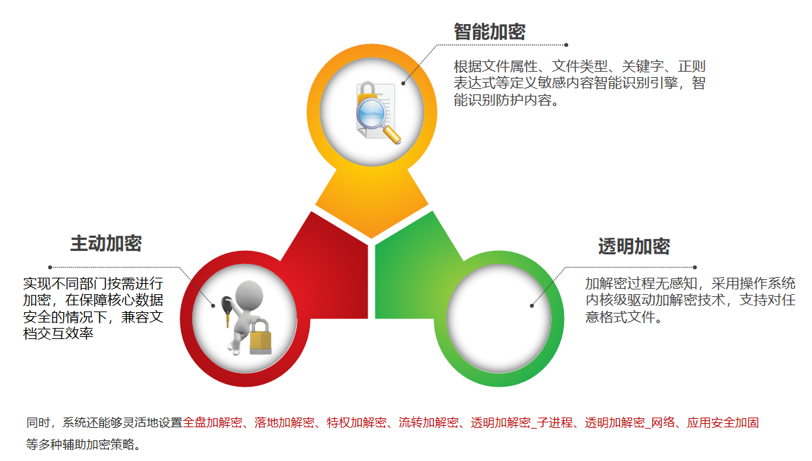 文件加密